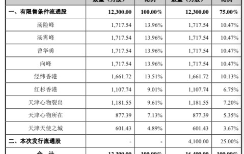 开云权威入口-币安遭遇大幅下滑超SHIB%，投资者恐慌性抛售的简单介绍