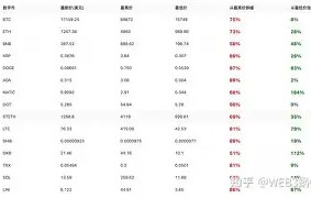开云权威入口-USDT上扬势惊人，一夜飙升4.47%，加密市场沸腾的简单介绍