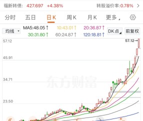 开云中国官网-TON再创新高，上涨幅高达32.02%，还能否继续追涨？的简单介绍