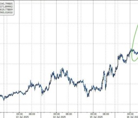 开云权威入口-包含以太坊打破年内纪录，飙升幅高达29%，还能否继续追涨？，市场关注的词条