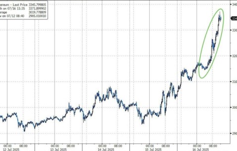 开云权威入口-包含以太坊打破年内纪录，飙升幅高达29%，还能否继续追涨？，市场关注的词条