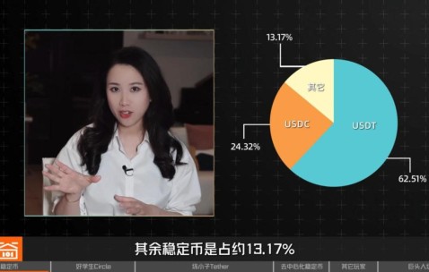开云权威入口-USDT上扬势惊人，一夜飙升4.47%，加密市场沸腾的简单介绍