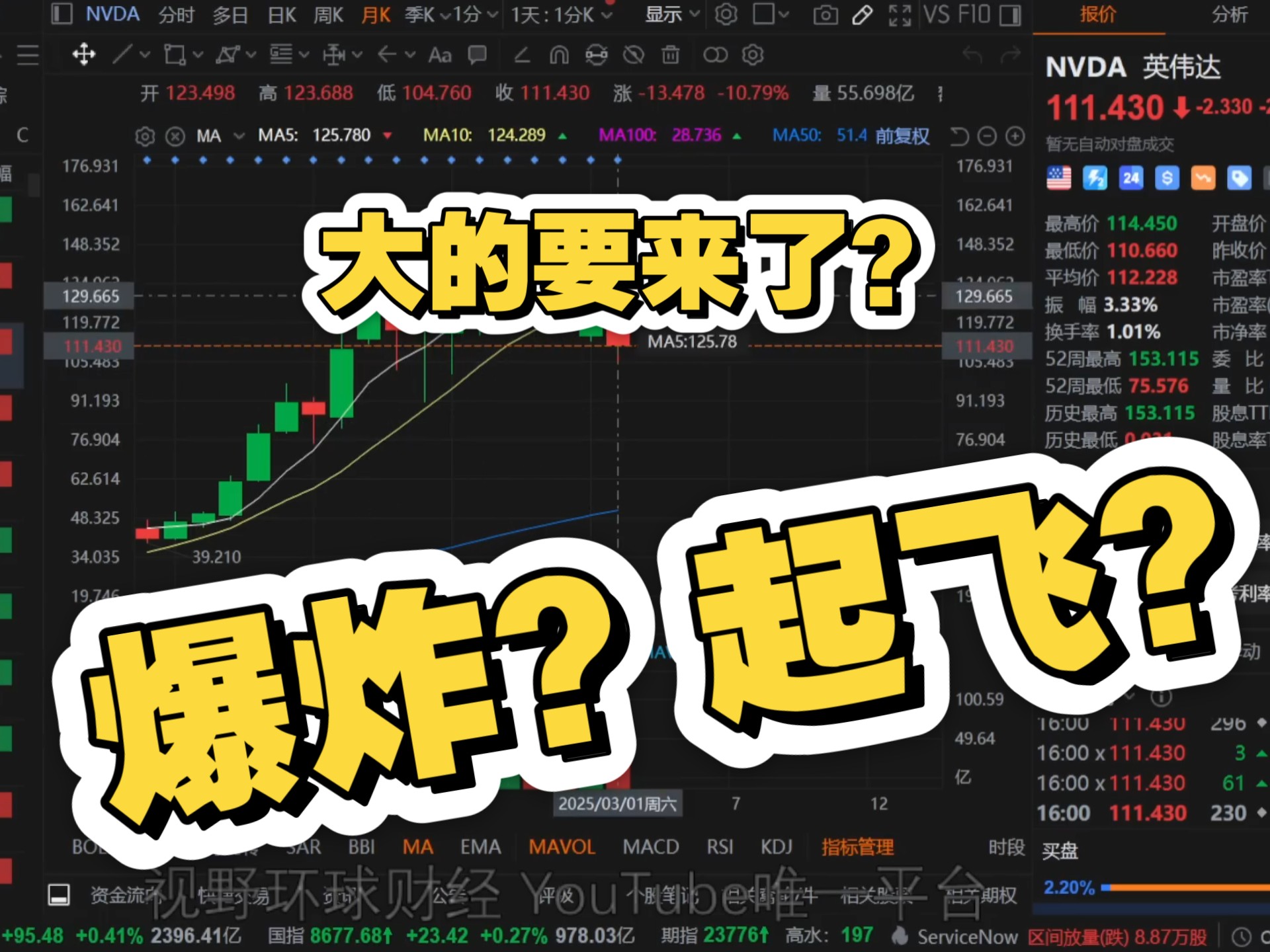 MATIC上扬势惊人，一夜飙升20.32%，加密市场沸腾