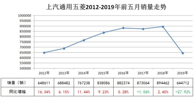 关于UNI遭遇大幅下滑超13.44%，投资者恐慌性抛售的信息
