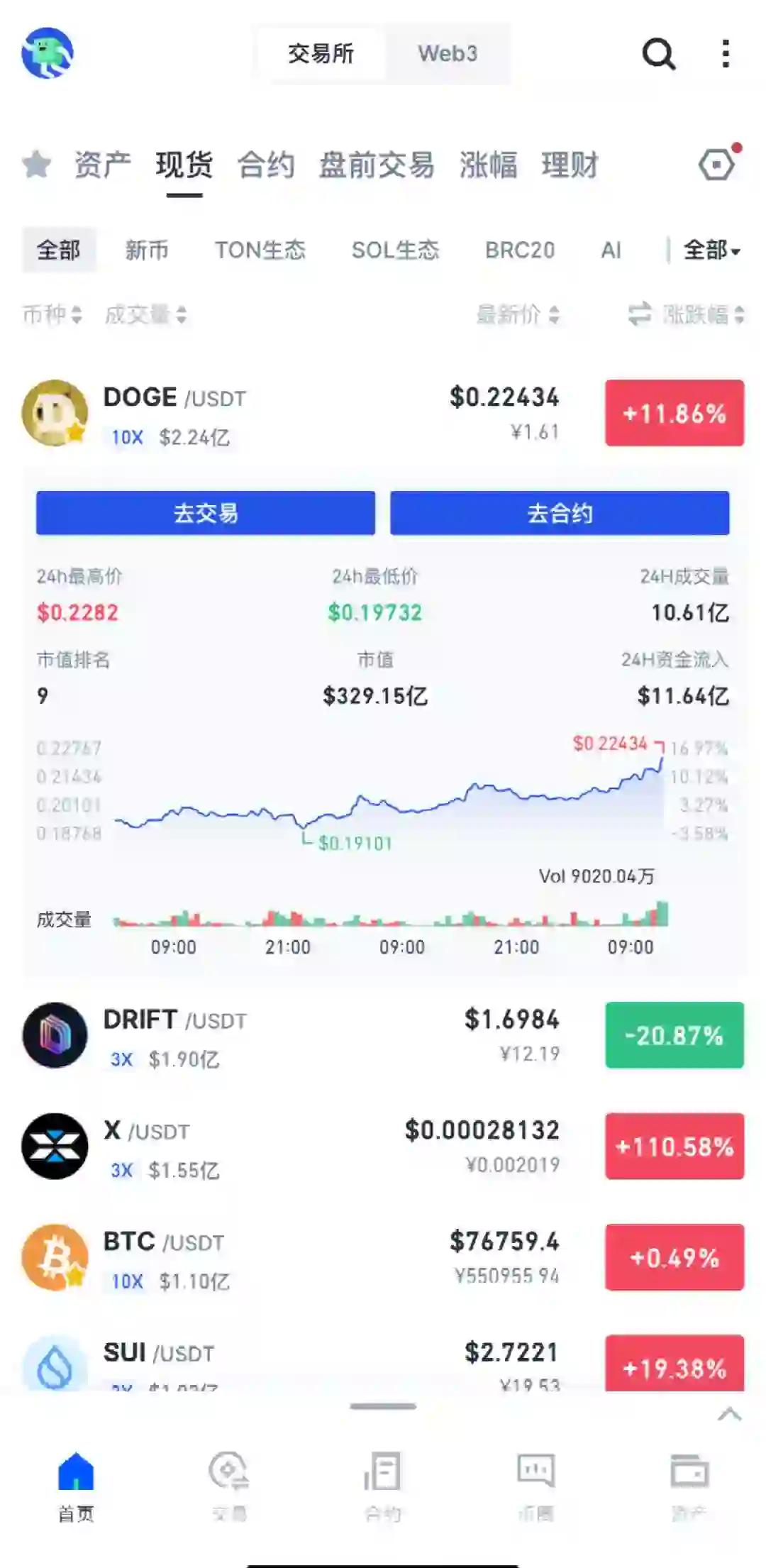 关于马斯克再次发推，狗狗币瞬间上飙升火币%！的信息