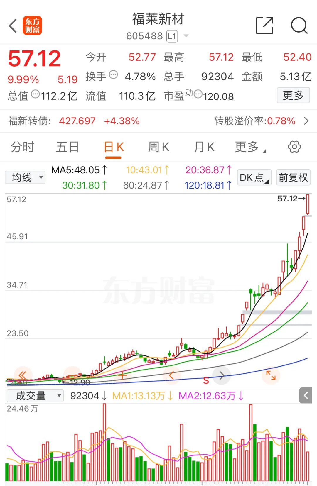 TON再创新高，上涨幅高达32.02%，还能否继续追涨？的简单介绍