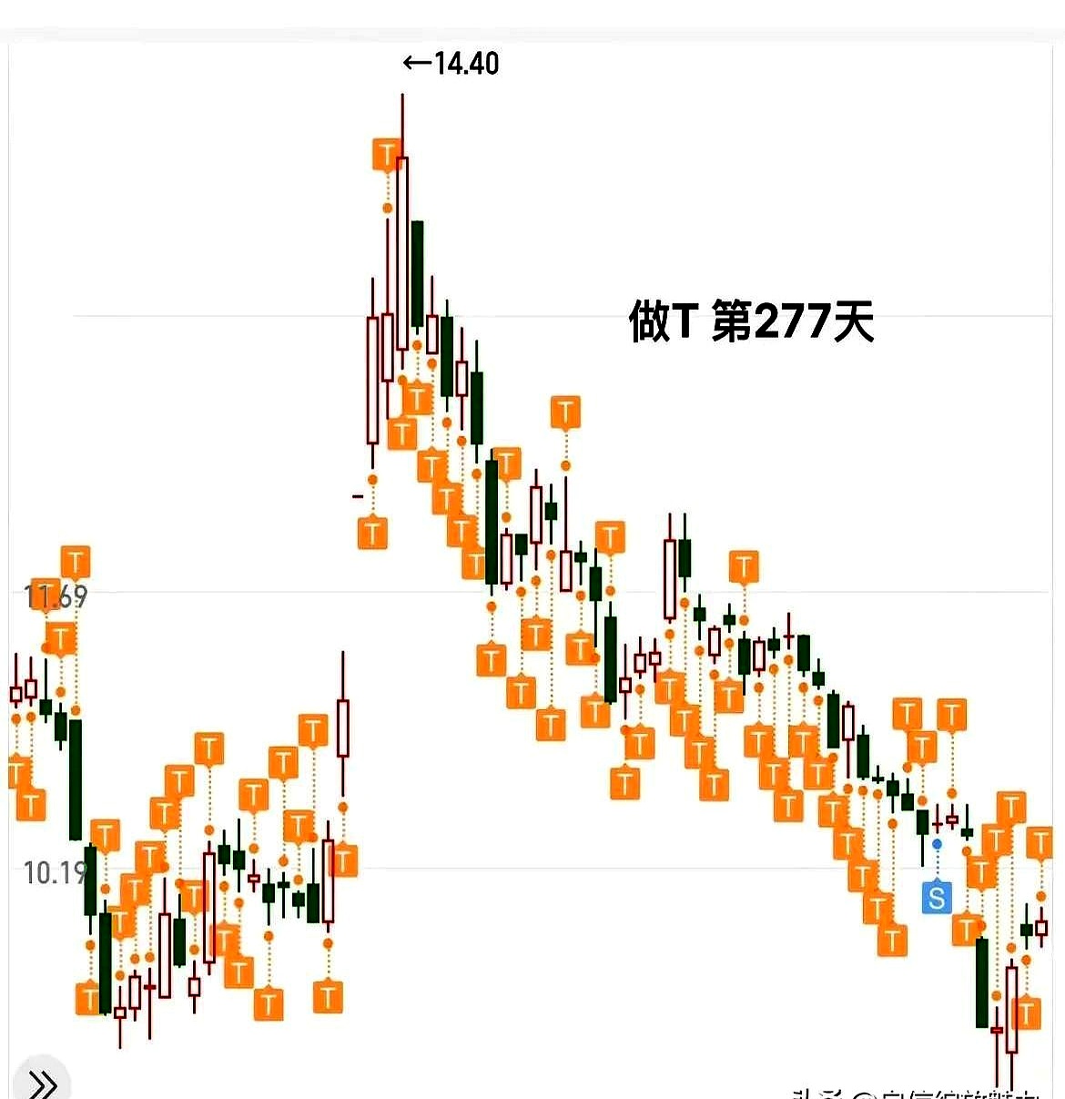 TON再创新高，上涨幅高达32.02%，还能否继续追涨？的简单介绍