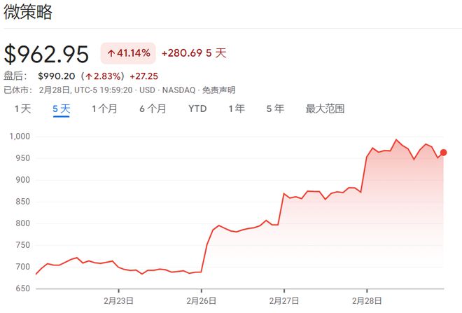 Coinbase空投即将开始，参与用户将获27.28枚代币